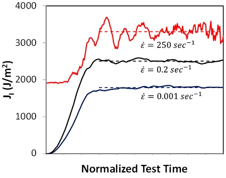 Impact Fracture Normalized Test Time
