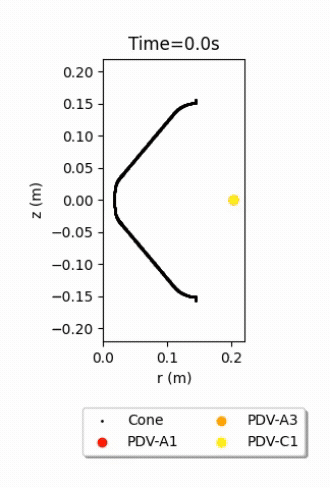 Comparison of COMSOL Model to Test Data