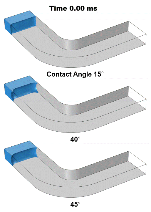 Capillary filling animation