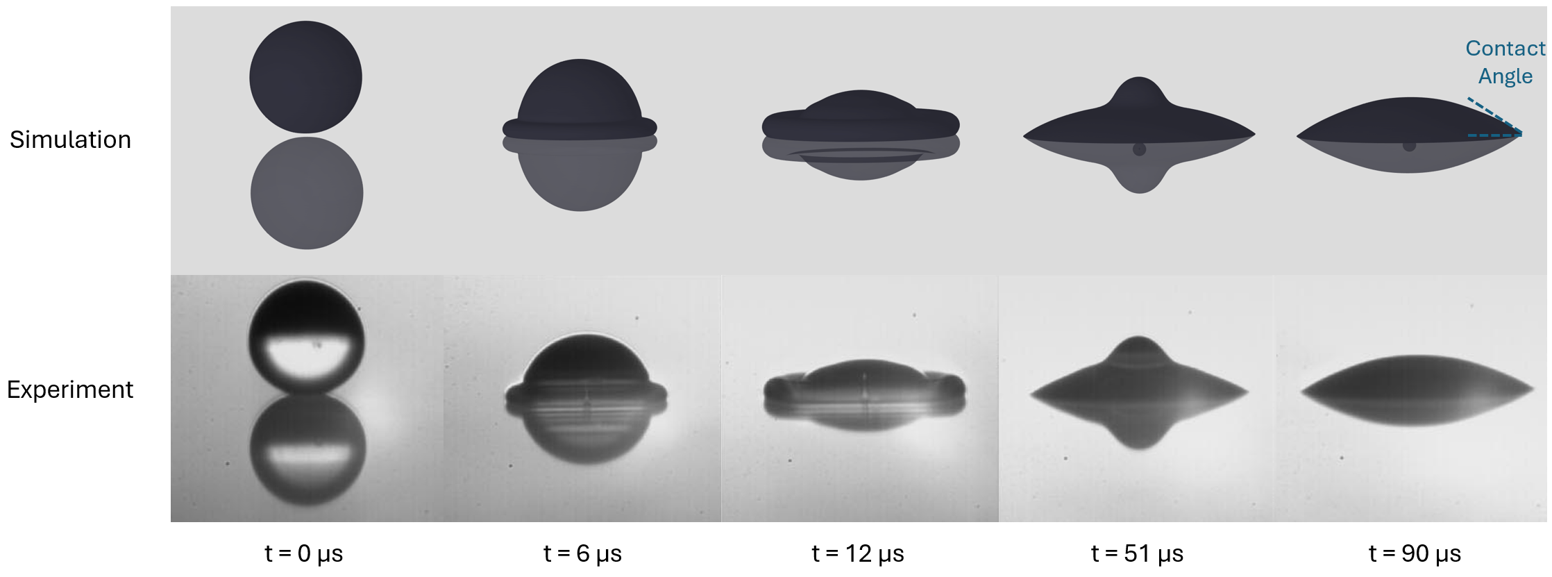 Snapshots of a droplet impacting a substrate