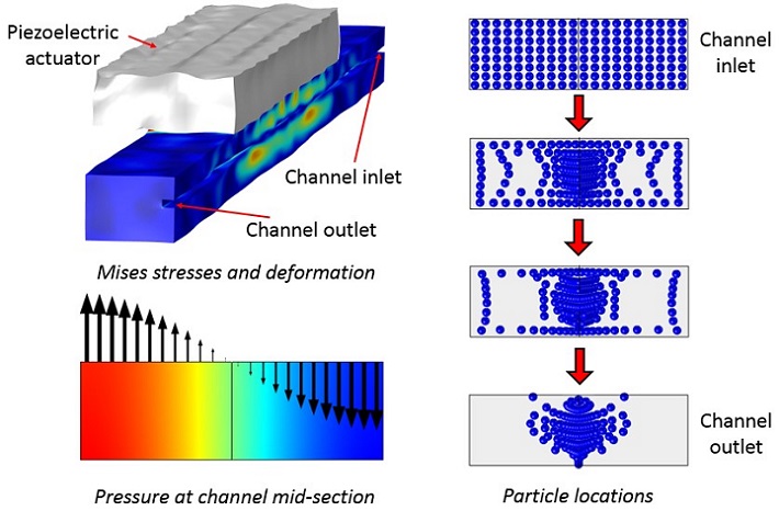 Acoustics Piezoelectric Actuator