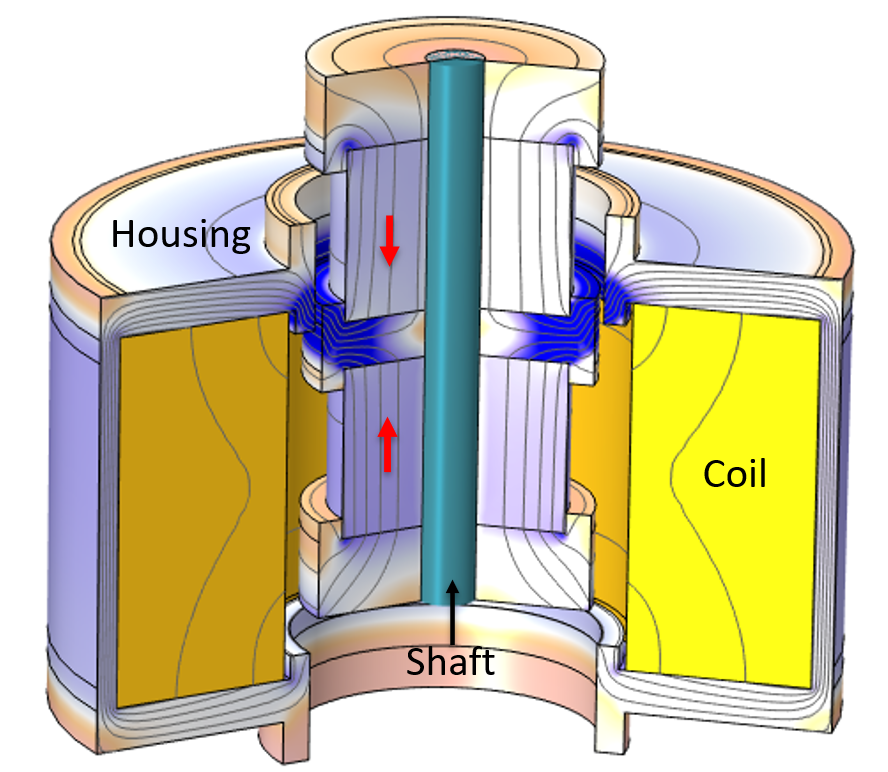 Actuator with labels