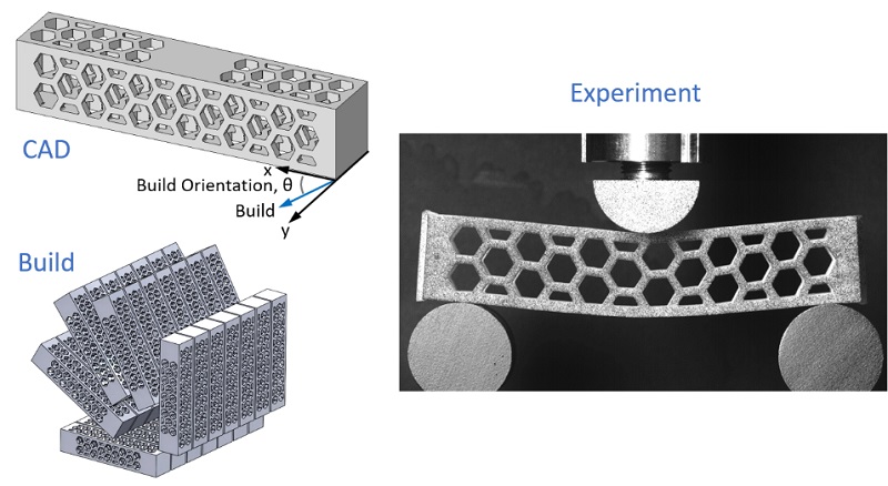 Additively Manufactured Lattices Fig1