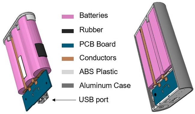 Cut-away snapshot of the battery pack model, highlighting the geometry and materials of the components