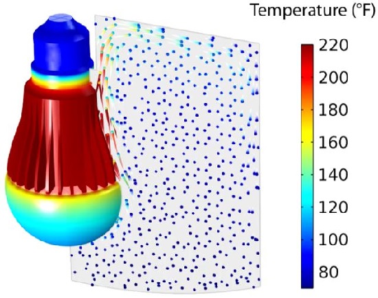 Buoyant air circulation generated by LED lamp.