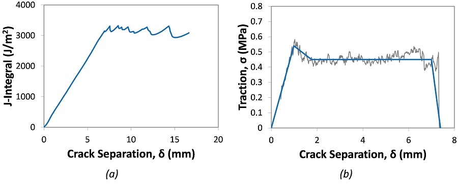 Cohesive Zone Model Calibration--Fig5