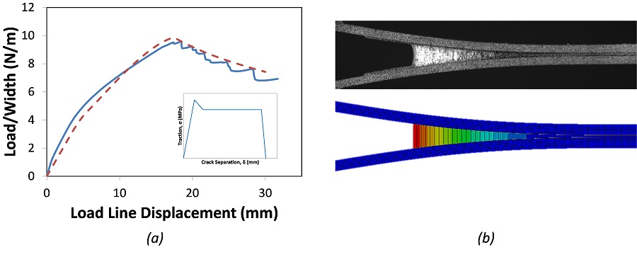 Cohesive Zone Model Calibration--Fig6