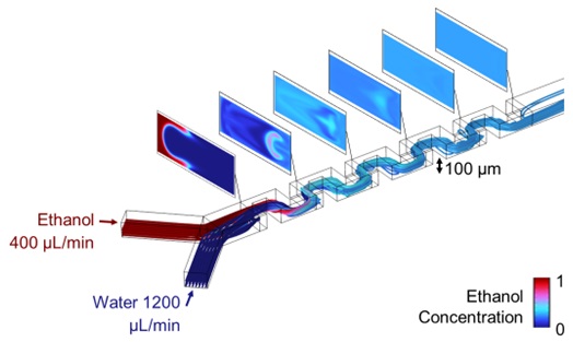 Microfluidic mixer based on a serpentine channel that generates recirculation to promote fluid mixing