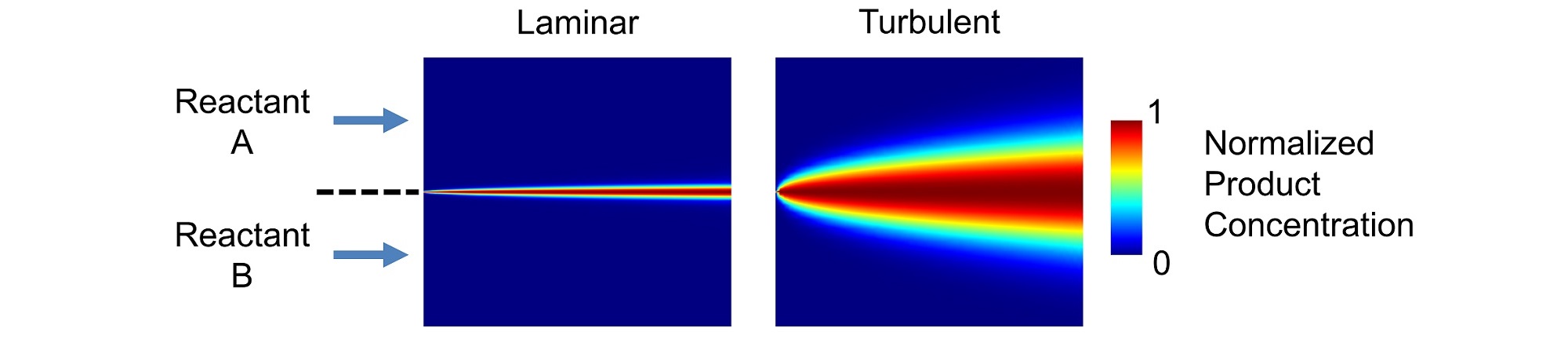 Chemical reactor normalized product concentration