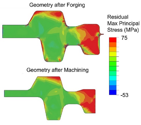 Residual Maximum Principal Stresses on the entire component after cold forging (top) and after machining (bottom) as determined using our finite element process. Regions with high tensile residual stress are susceptible to cracking during operation.