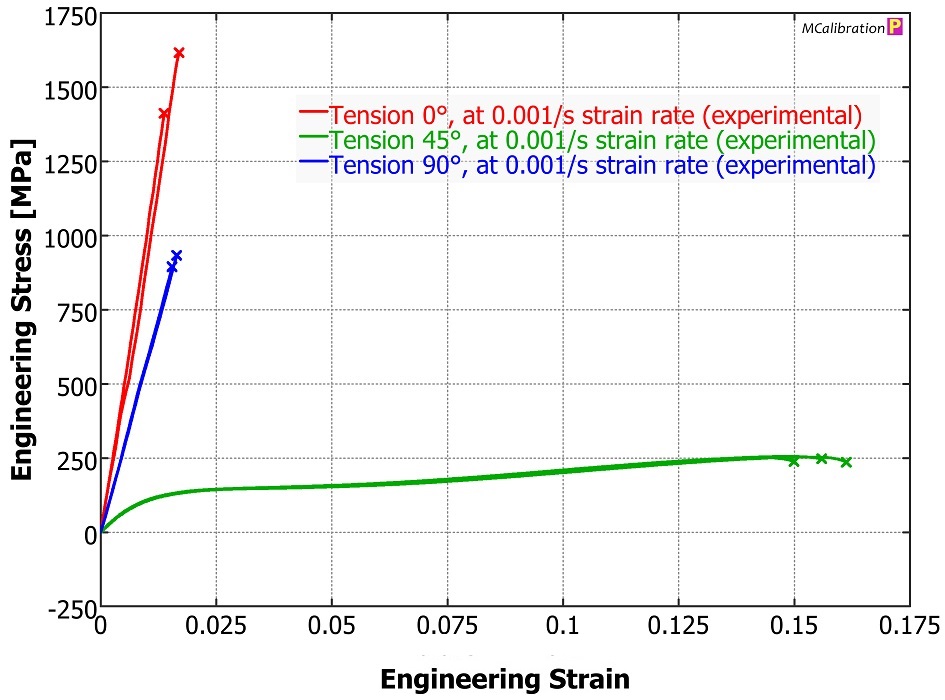 Composite_testing_Fig.1--Monotonic_tension_test_results