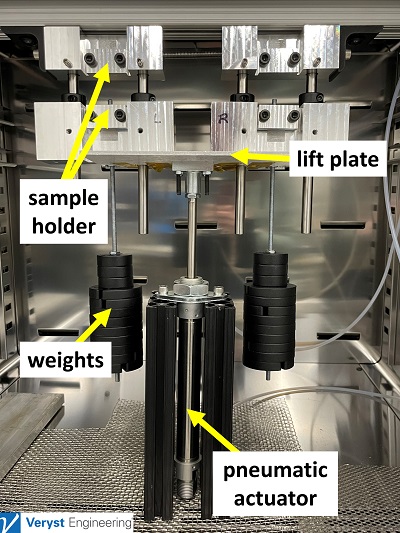 Fixture used to conduct creep tests