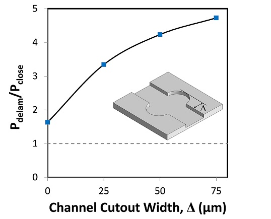 Delamination in Microfluidic Valves Valve Geometry