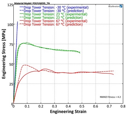 Drop Tower Tension Data