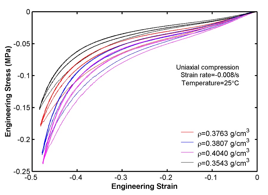 Elastomer Foam--UC data.jpg