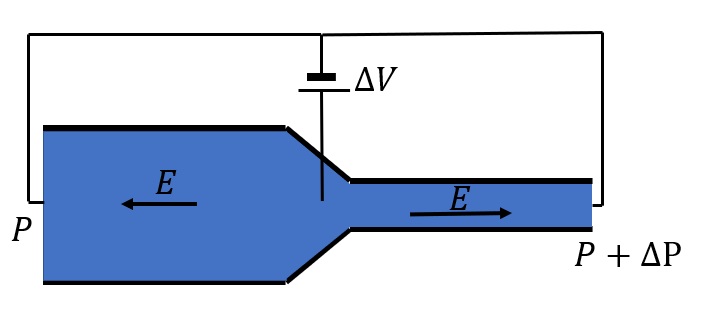 Electroosmotic_Flow_Pump_Fig1