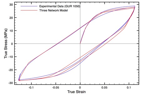 FEA Plot