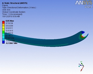 FEA of catheter kinking