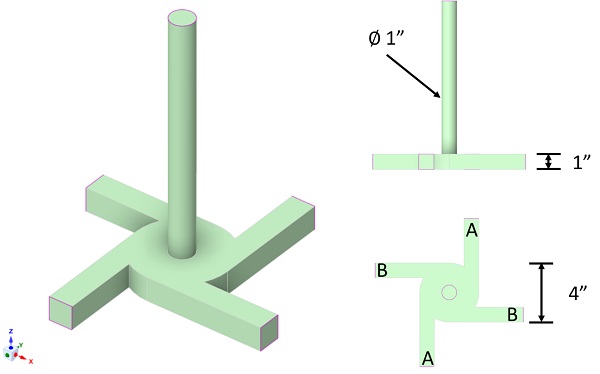 Multi-Inlet Vortex Mixer. Inlets labeled by composition: aqueous (A) or organic (B).