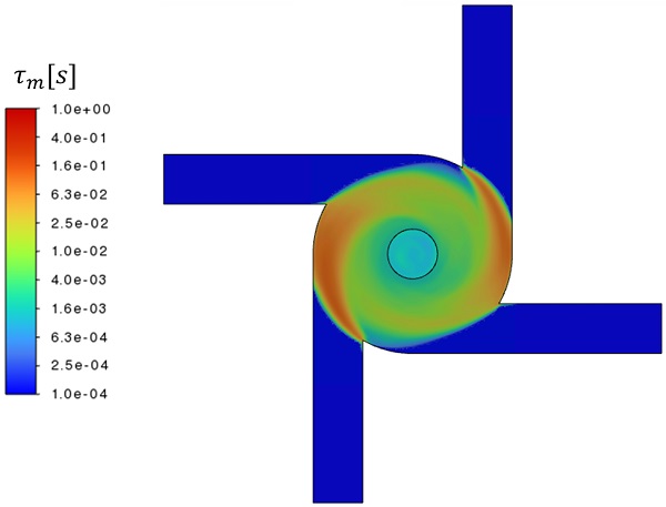 Time-averaged micromixing timescale in the mixing chamber.