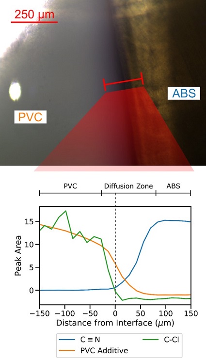 FTIR Diffusion Zone