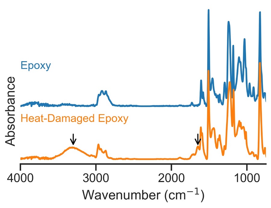 FTIR Spectroscopy example
