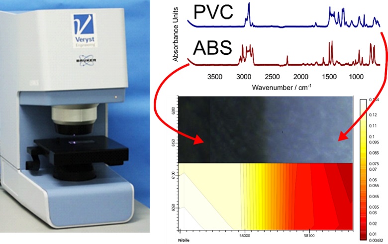 FTIR collage