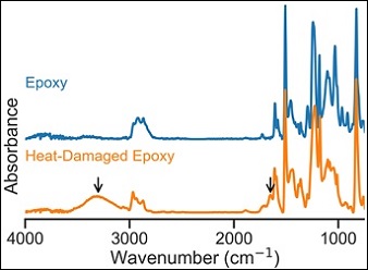 FTIR example