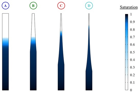 Simulations show fluid displacement in four paper-based devices with different channel geometries.