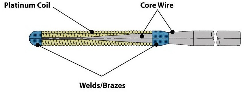 Guidewire Schematic