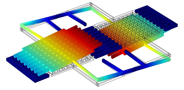 Sense mode and geometry of a simple gyroscope