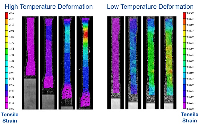 High Temp Polymer Deformations