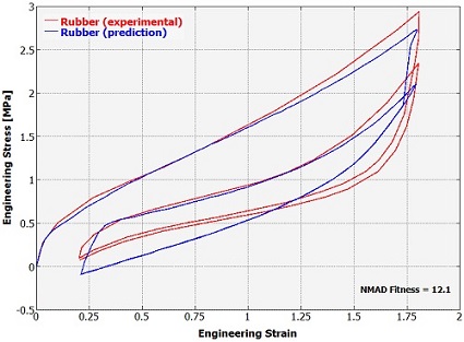 Hose Calibration