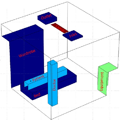 Hospital Room Layout