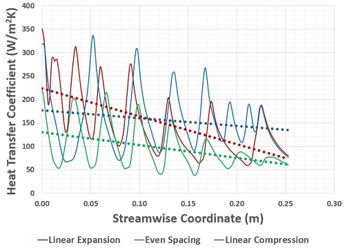 Impinging Turbulent Jets--Alternative impingement plate configurations