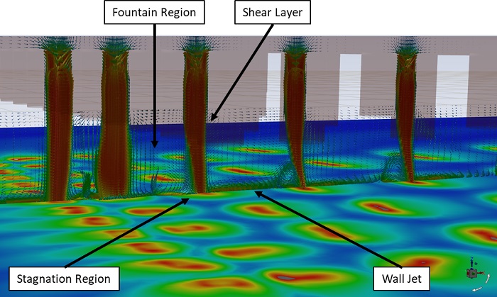 Impinging turbulent jets--velocity vectors