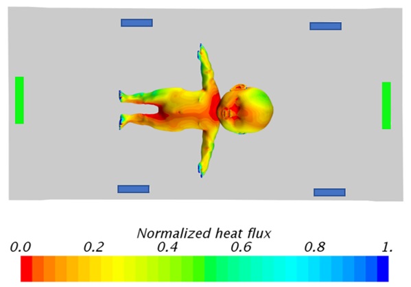 Infant Incubator Normalized Heat Flux