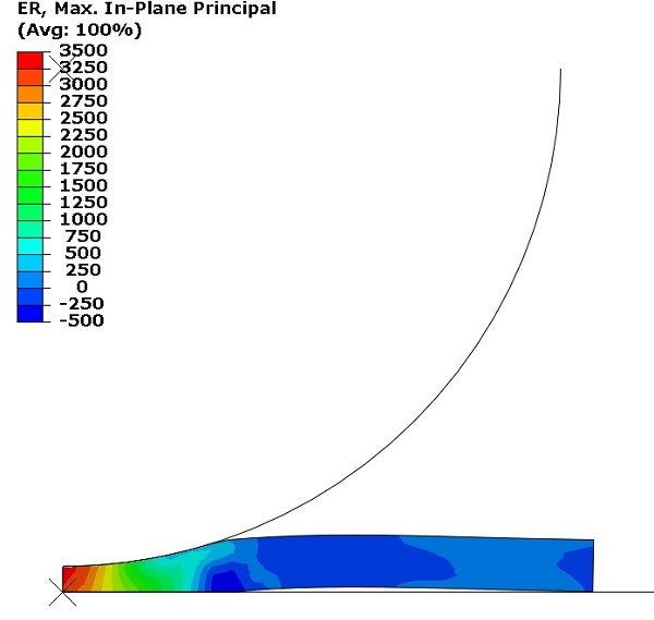 Instrumented Ball Impact Testing