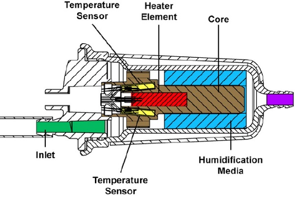 Insufflation Analysis