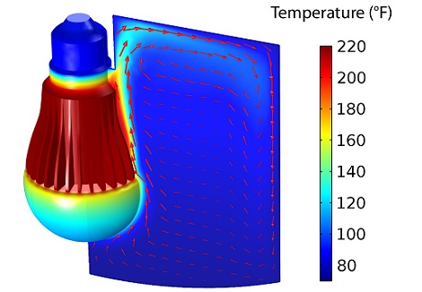 LED light bulb heat transfer simulation