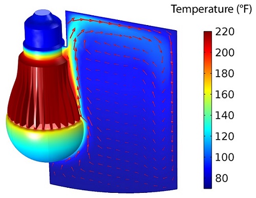 LED Light Bulb Simulation