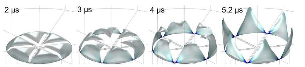 Lasergate Analytics and Simulations