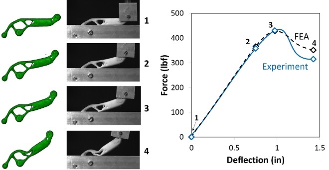 Lever FEA Experiment Comparison