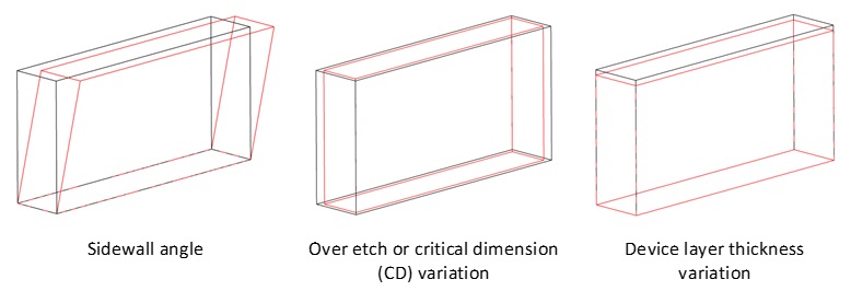 MEMS_Gyroscopes--types of manufacturing variability implemented for the COMSOL example