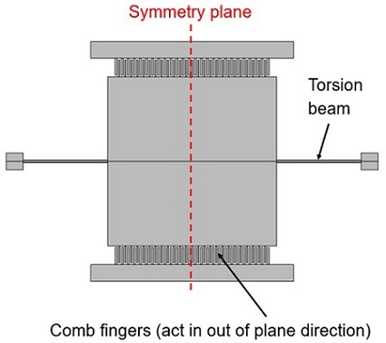 MEMS LiDAR mirror--comb fingers