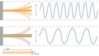 MEMS and Sensors