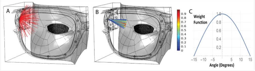 Sensor directionality options for simulating acoustic ray tracing from a transmitter to receivers on a glass frame 