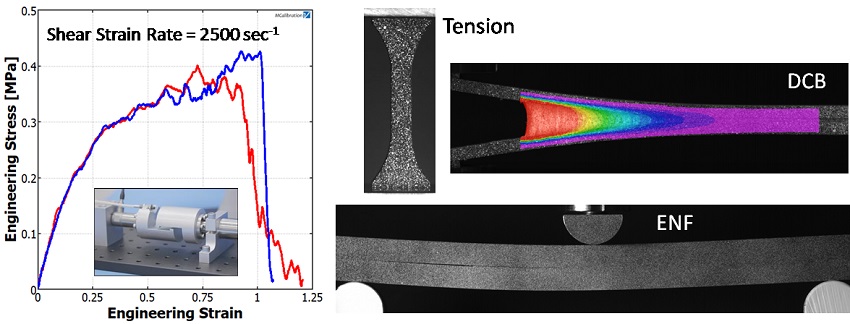 Mechanical Testing of Adhesives