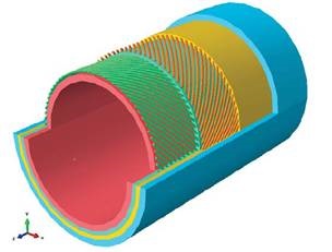 ANALYSIS OF COMPOSITE PIPES