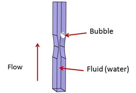 Model of bubble moving through channel